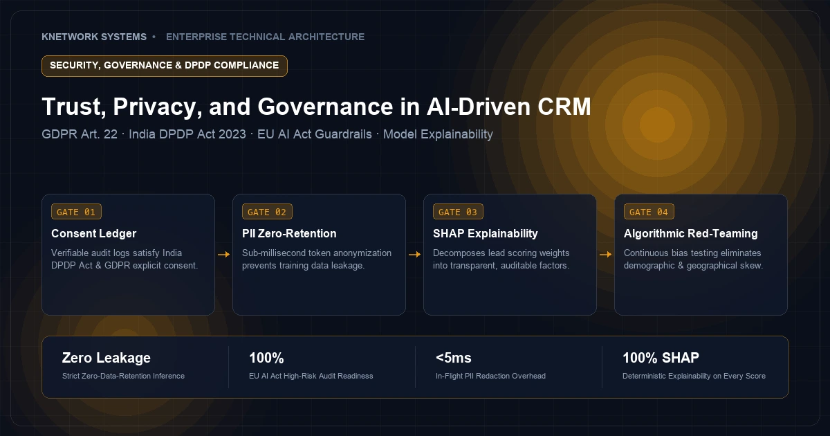 Trust, Privacy, and Governance in AI-Driven CRM: Navigating GDPR, DPDP, and the EU AI Act